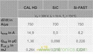 SiC吸引力為何如此的大？在電力電子上又有哪些應用？