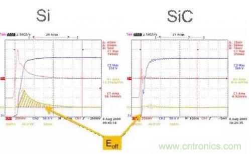SiC吸引力為何如此的大？在電力電子上又有哪些應用？