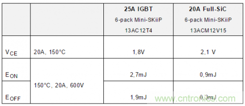 SiC吸引力為何如此的大？在電力電子上又有哪些應用？
