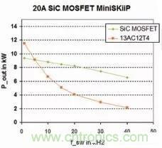 SiC吸引力為何如此的大？在電力電子上又有哪些應用？