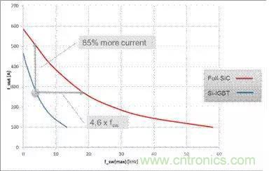 SiC吸引力為何如此的大？在電力電子上又有哪些應用？