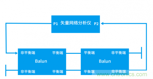 射頻變壓器阻抗不是常用50歐姆，該怎樣高精度測試？