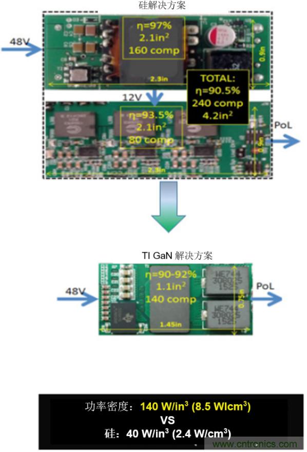 GaN將能源效率推升至新高度！