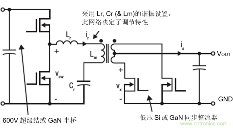 GaN將能源效率推升至新高度！