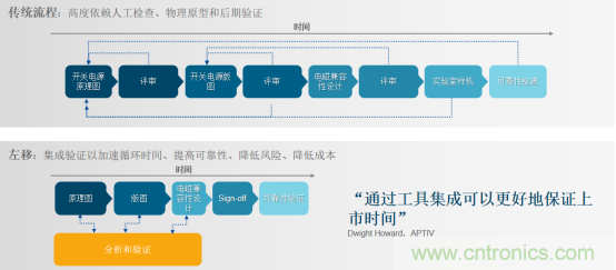 阻礙電源設(shè)計(jì)成功的因素有哪些？