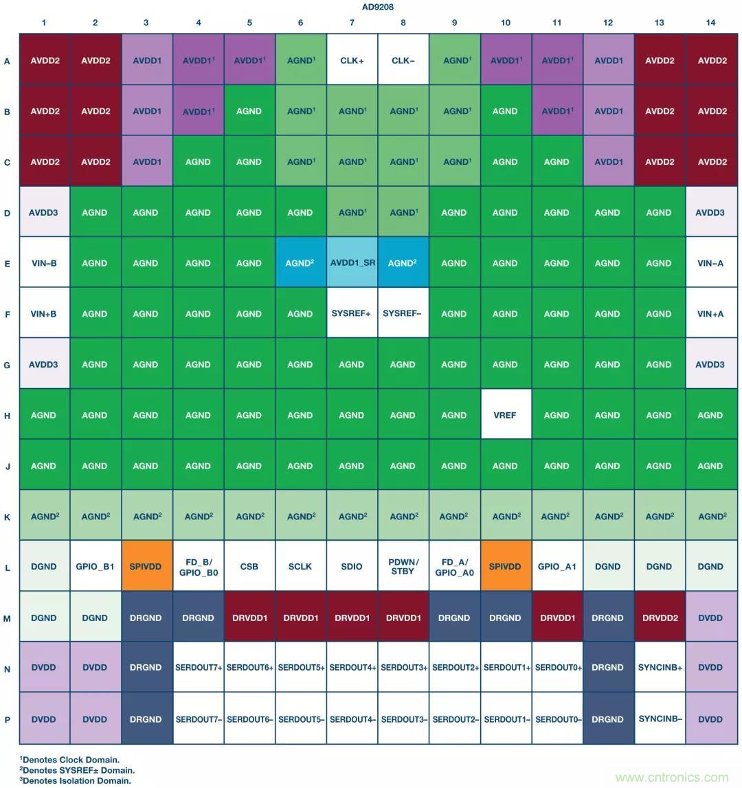 高速 ADC 咋有這么多不同的電源軌和電源域呢？