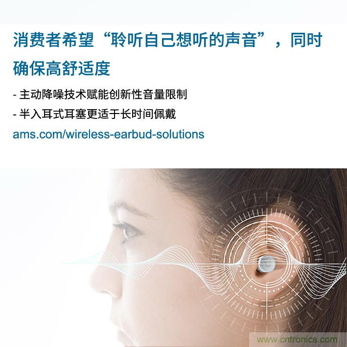Ams調(diào)查發(fā)現(xiàn)，消費者希望“聆聽自己想聽的聲音”，同時舒適度不受影響