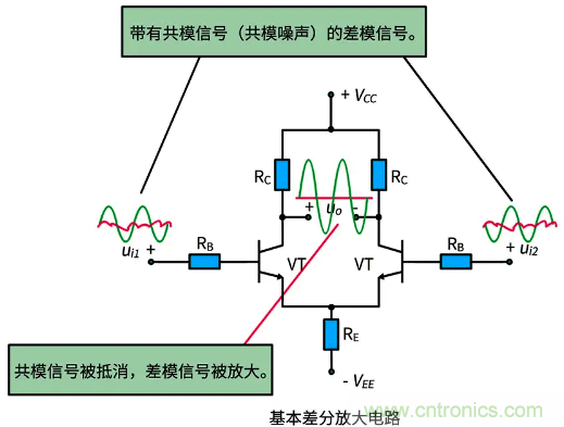 差分信號(hào)及差分放大電路有什么作用？