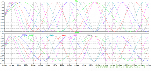放大器電路的大信號帶寬遇瓶頸：如何解決壓擺率問題？