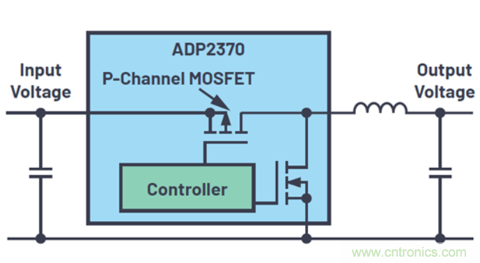 關于占空比，這些知識你可能會用的上~