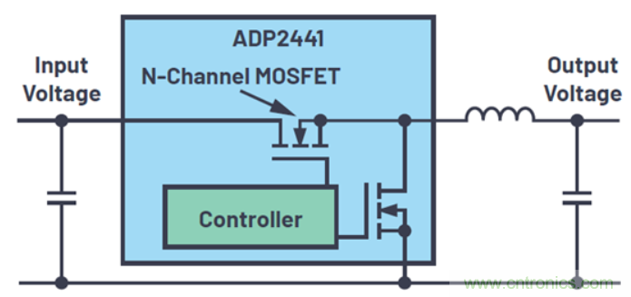 關于占空比，這些知識你可能會用的上~