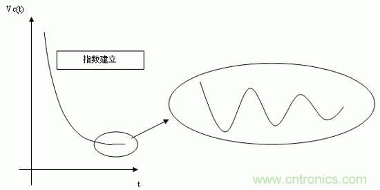 如何通過高精度模數(shù)轉(zhuǎn)換器的驅(qū)動(dòng)來優(yōu)化模擬前端？