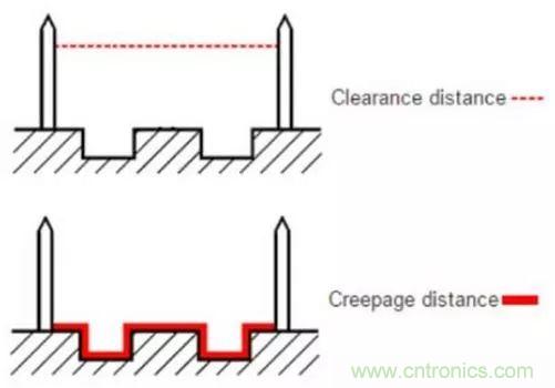 如何確定電路板Layout爬電距離、電氣間隙？