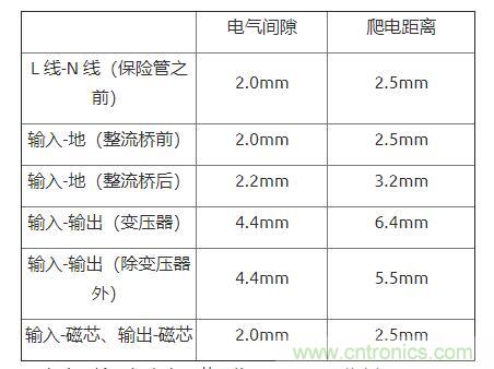 如何確定電路板Layout爬電距離、電氣間隙？