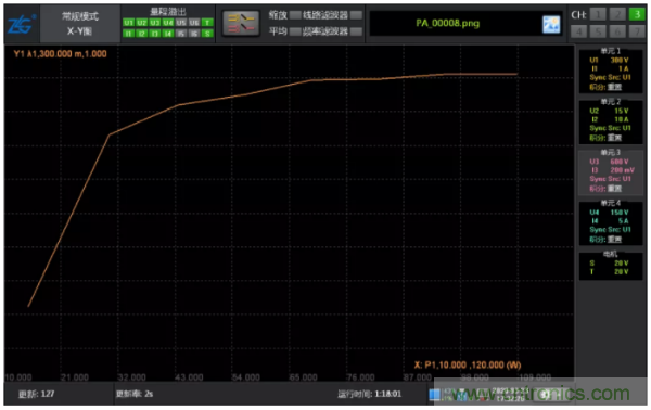 長(zhǎng)時(shí)間工作的電源是否還能穩(wěn)定運(yùn)行？