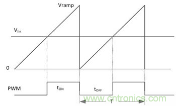 不檢測(cè)輸入電壓可以實(shí)現(xiàn)“功率系數(shù)校正”嗎？