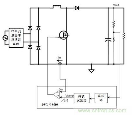 不檢測(cè)輸入電壓可以實(shí)現(xiàn)“功率系數(shù)校正”嗎？