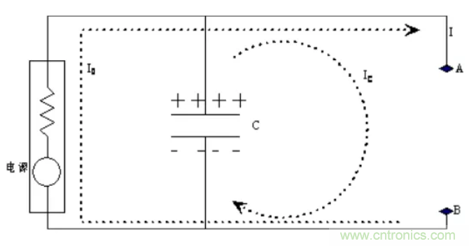 如何解決電源噪聲問題？