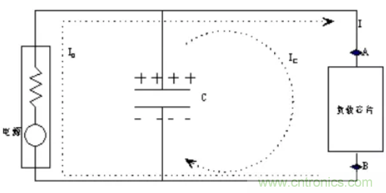 如何解決電源噪聲問題？