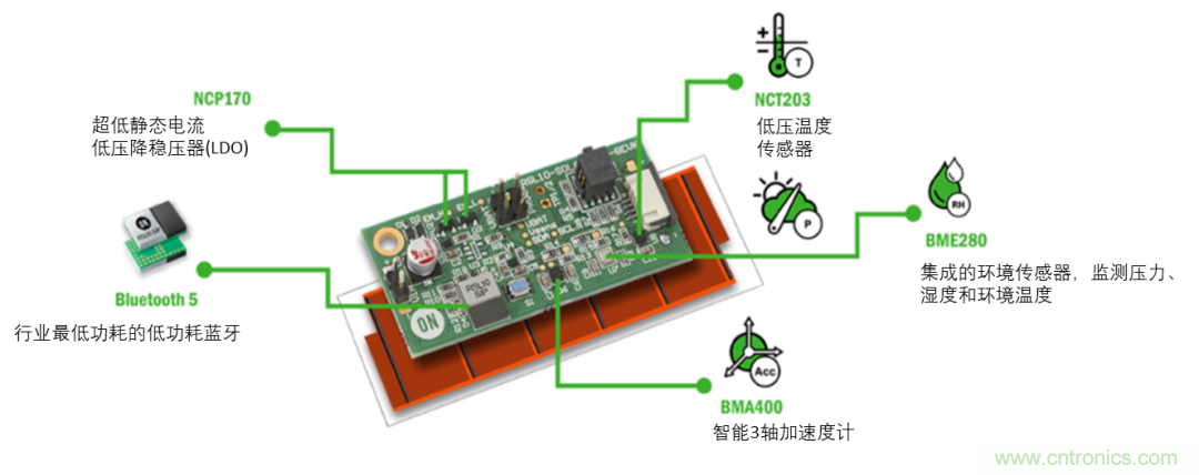 超低功耗傳感器方案如何賦能智能、安全聯(lián)接的樓宇