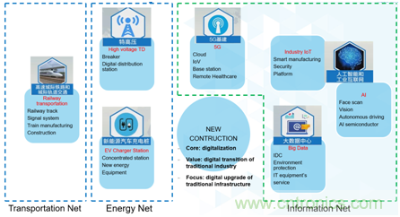 新基建加速企業(yè)數(shù)字化轉(zhuǎn)型，ADI多維度推動(dòng)工業(yè)物聯(lián)網(wǎng)應(yīng)用落地