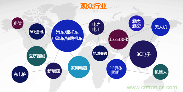 行業(yè)品牌集聚2020深圳國(guó)際連接器線纜線束加工展，9月2日隆重啟幕