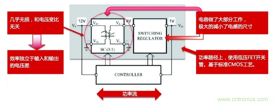 關(guān)于電荷泵電源，你想知道的都在這里~~~