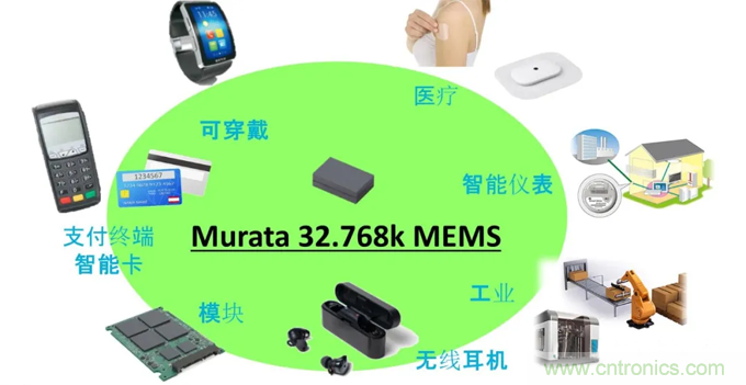32.768kHz諧振器：選擇傳統(tǒng)晶振還是與MEMS諧振器？