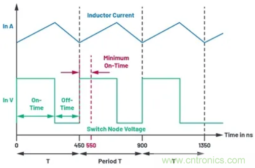 咱們來聊聊占空比的最小限制！