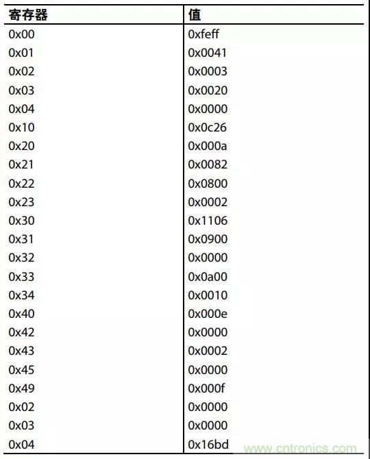 ADI教你如何把PLL鎖定時間從4.5 ms 縮短到 360 μs？