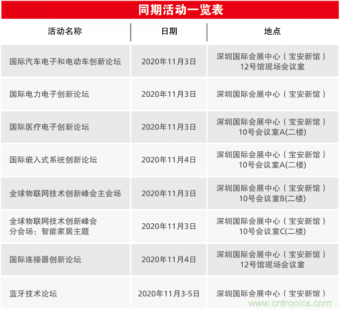2020慕尼黑華南電子展觀眾預(yù)登記通道開啟！