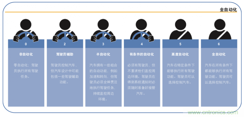 高分辨率雷達(dá)如何匹配合適的雷達(dá)MCU？