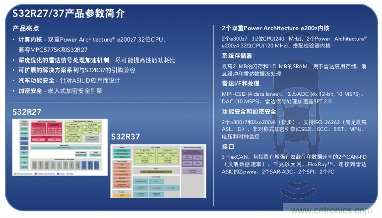 高分辨率雷達(dá)如何匹配合適的雷達(dá)MCU？