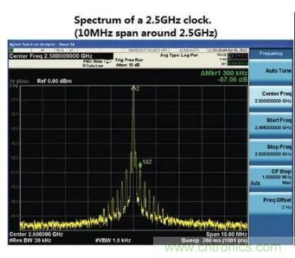 什么是抖動(dòng)和相位噪聲？如何區(qū)分晶振時(shí)鐘？