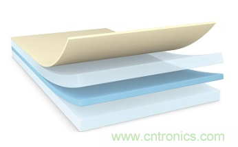 降低碳足跡，助力電子設(shè)備環(huán)保可持續(xù)——德莎生物基環(huán)保雙面膠帶隆重上市