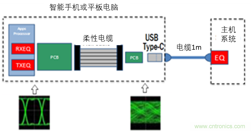 現(xiàn)場應(yīng)用首席工程師給你講解:”信號完整性“