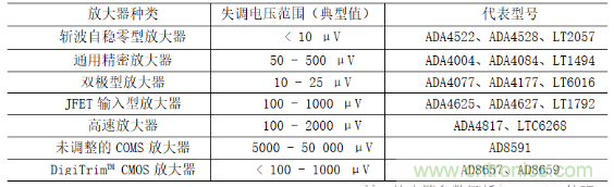 放大器Vos失調(diào)電壓的產(chǎn)生與影響 放大器Vos失調(diào)電壓的產(chǎn)生與影響