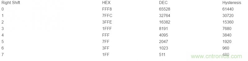 如何使用光控制器完成非線性補(bǔ)償？