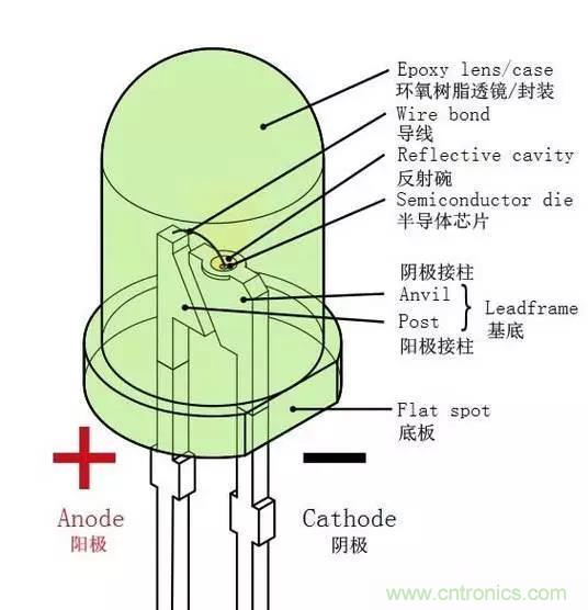 什么是二極管？半導(dǎo)體材料電子移動(dòng)是如何導(dǎo)致其發(fā)光的？