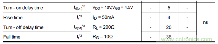 帶你讀懂MOS管參數(shù)「熱阻、輸入輸出電容及開關(guān)時間」