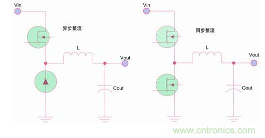 如何區(qū)分降壓轉(zhuǎn)換器的集成開關(guān)和外部開關(guān)優(yōu)勢？