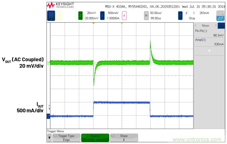 3.6V輸入、雙路輸出µModule降壓穩(wěn)壓器以3mm × 4mm小尺寸為每通道提供2A電流