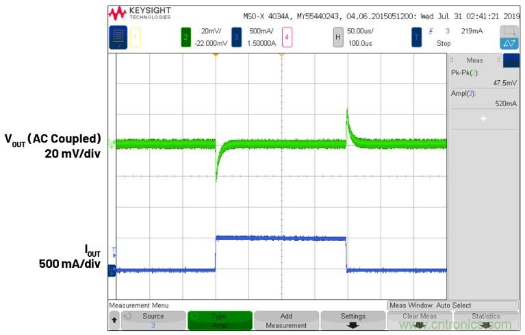 3.6V輸入、雙路輸出µModule降壓穩(wěn)壓器以3mm × 4mm小尺寸為每通道提供2A電流