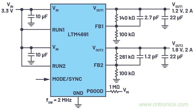 3.6V輸入、雙路輸出µModule降壓穩(wěn)壓器以3mm × 4mm小尺寸為每通道提供2A電流