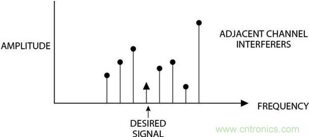 高速轉(zhuǎn)換器原理、作用分析