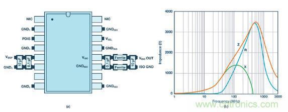 如何設(shè)計(jì)高壓隔離式電源，輕松實(shí)現(xiàn)緊湊、低 EMI 目標(biāo)？