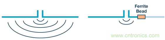 如何設(shè)計(jì)高壓隔離式電源，輕松實(shí)現(xiàn)緊湊、低 EMI 目標(biāo)？