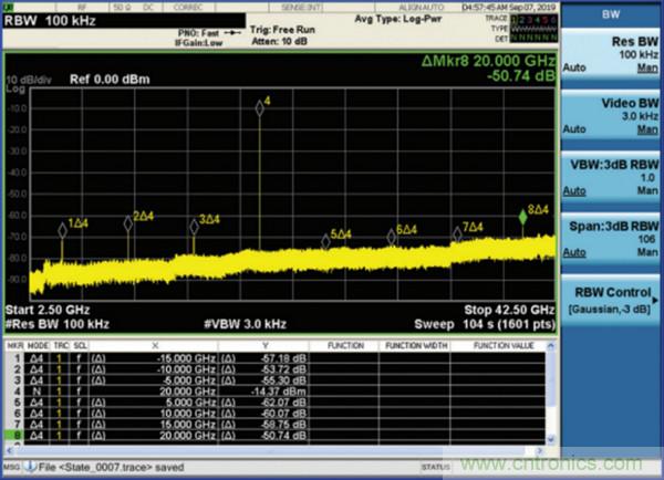 我攤牌了，我知道PLL/VCO技術應該怎么提升性能~