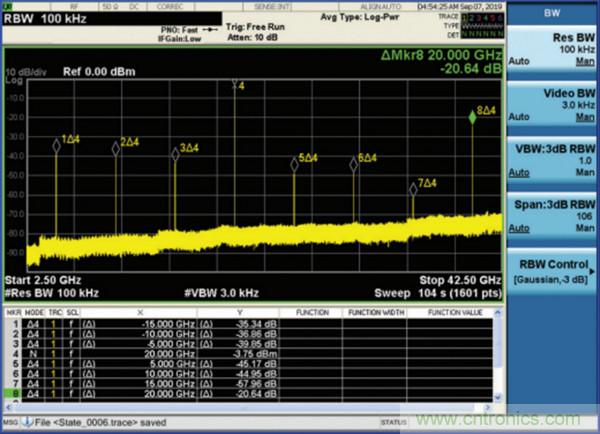 我攤牌了，我知道PLL/VCO技術應該怎么提升性能~