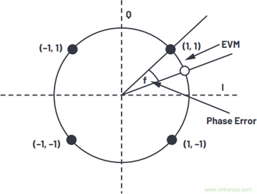 我攤牌了，我知道PLL/VCO技術應該怎么提升性能~